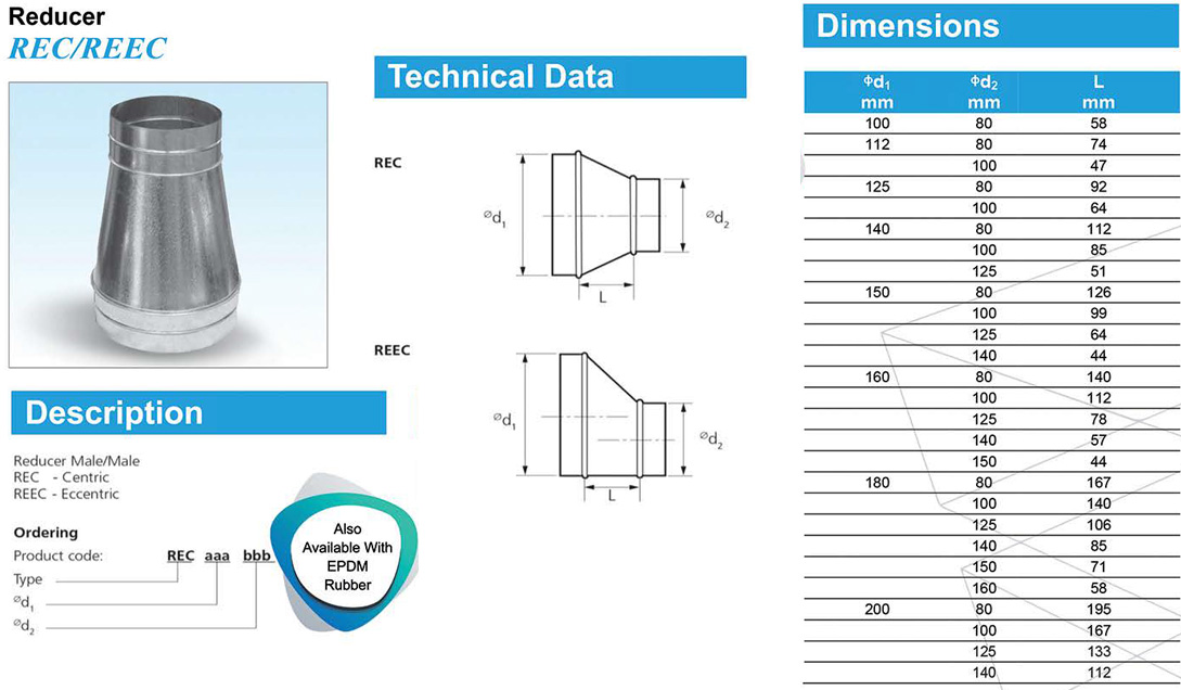 Circular Reducer