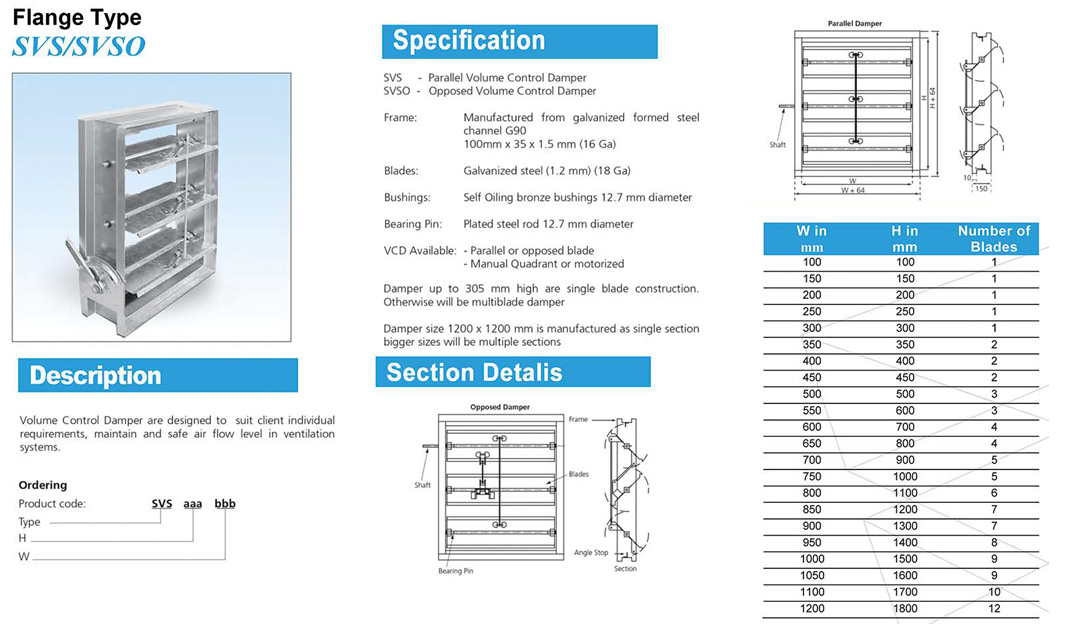 Flang type svs/svso